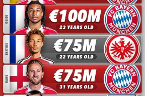 crown sports-赛地聚焦：德甲转会期热度飙升，皇家社会防线松动，更衣室稳定，阵容厚度经受考验的简单介绍-crown sports